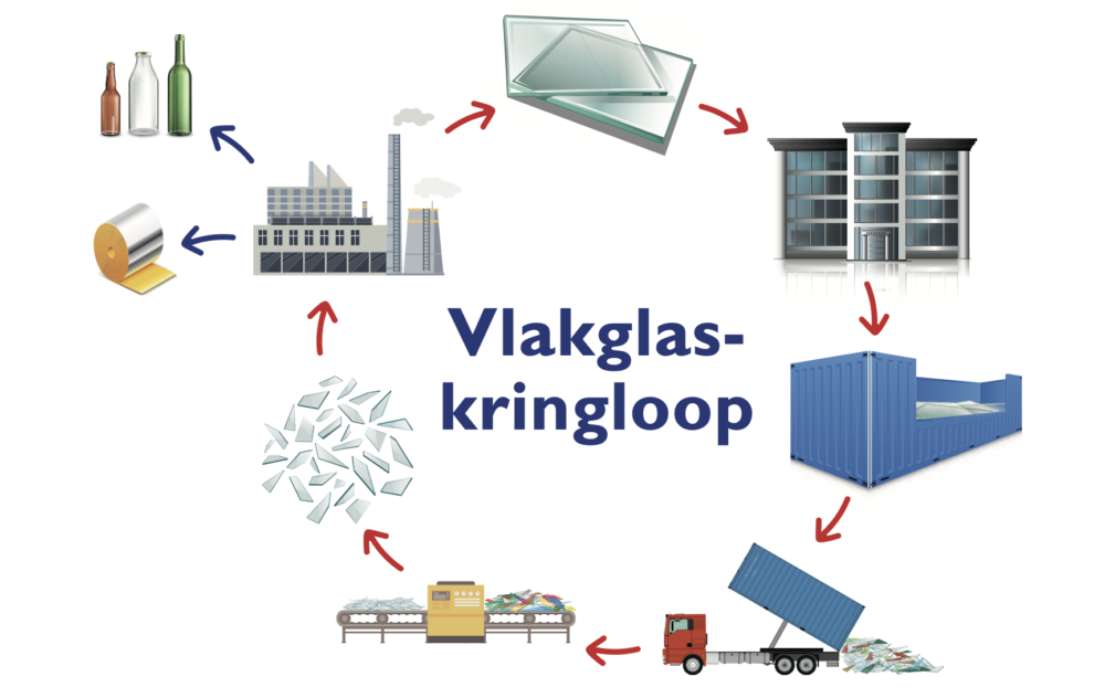 recyclingbijdrage vlakglas